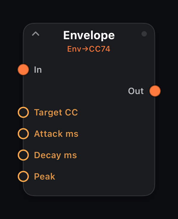 Envelope node