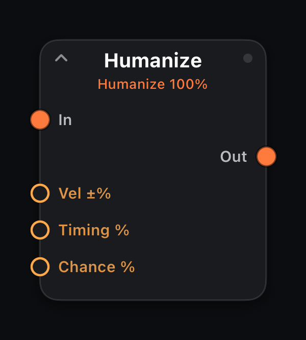 Humanize node